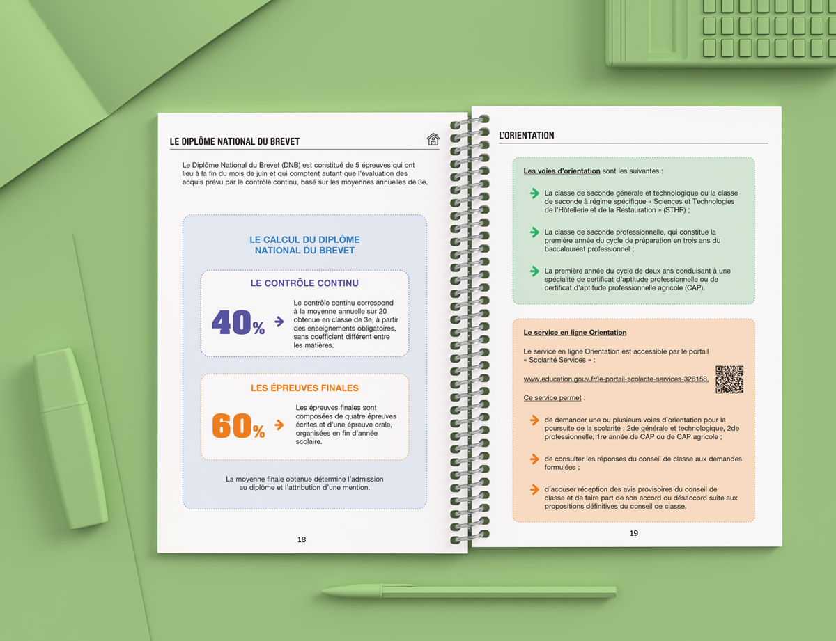 Carnets de correspondance